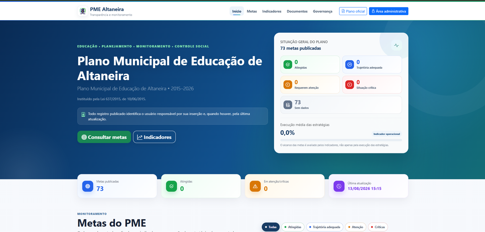 Exemplo do portal público de acompanhamento de um Plano Municipal de Educação